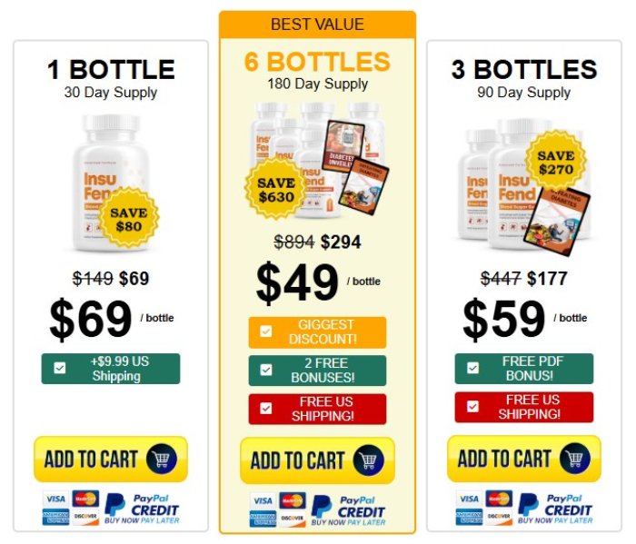 Insufend price package comparison and promotional discount offer